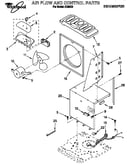 Air flow and control parts