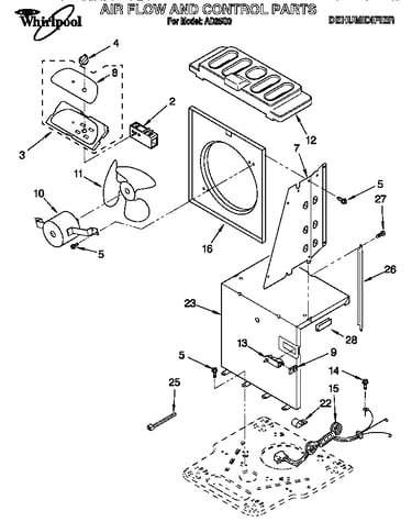 Air flow and control parts