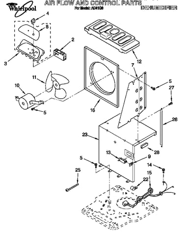 Air flow and control