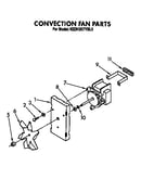 Convection fan
