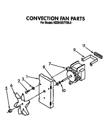 Convection fan