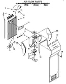 Air flow