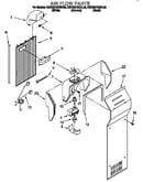 Air flow