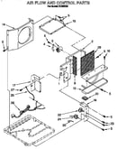 Airflow and control