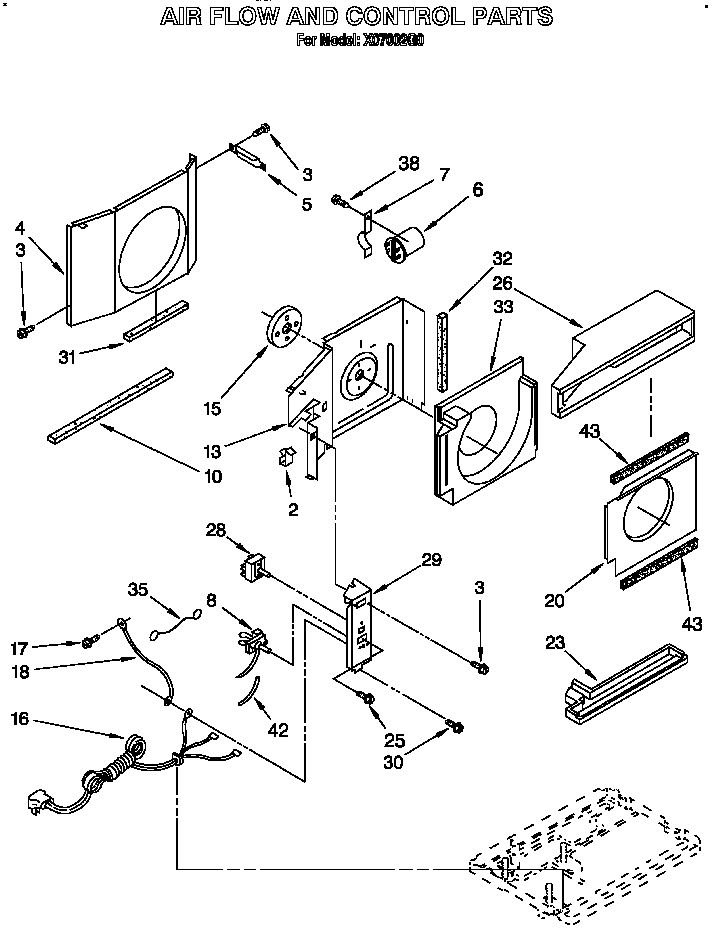 Airflow and control