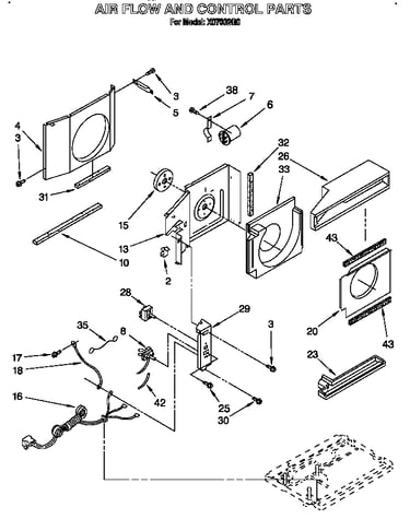 Airflow and control
