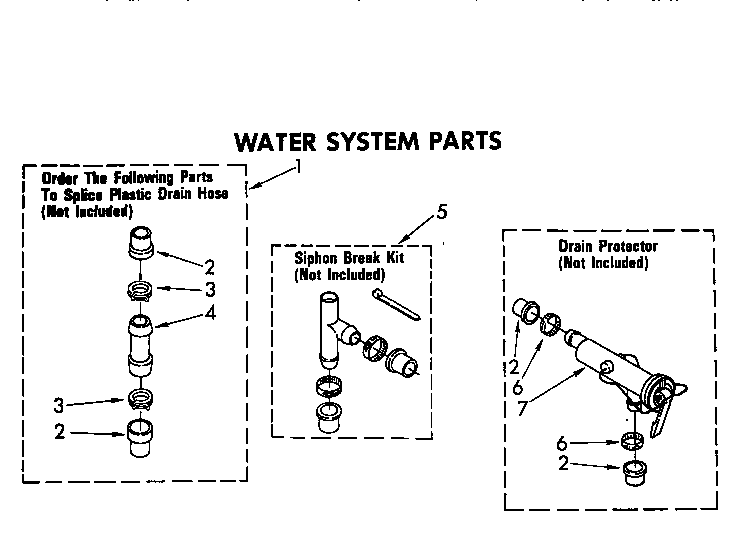 WATER SYSTEM