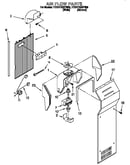 Air flow