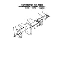 Convection fan