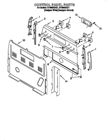 Control panel