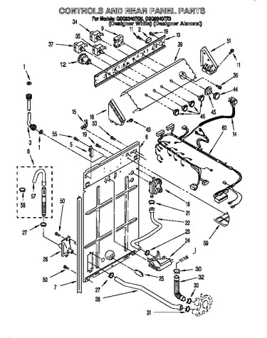 Controls and rear panel