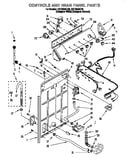 Controls and rear panel
