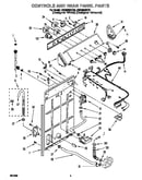 Controls and rear panel