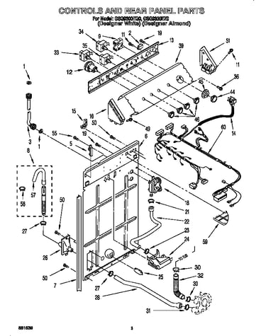Controls and rear panel