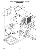 Airflow and control