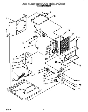 Airflow and control
