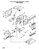 Airflow and control
