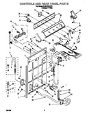 Controls and rear panel