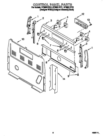 Control panel