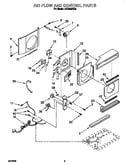 Air flow and control