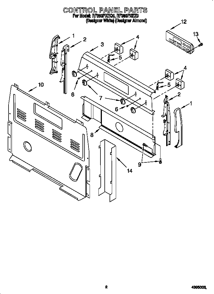 Control panel