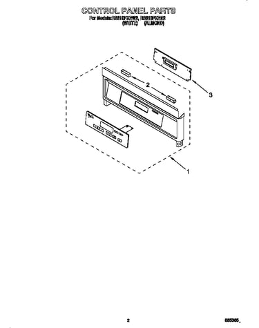 Control panel
