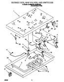 Burner box, gas valves, switches