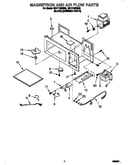 Magnetron and air flow
