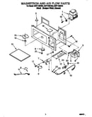 Magnetron and air flow