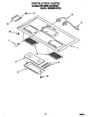 Ventilation