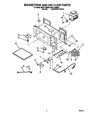 Magnetron and air flow