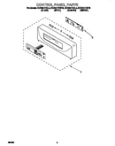 Control panel