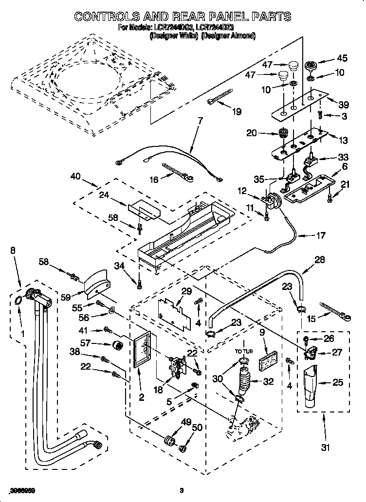 Controls and rear panel