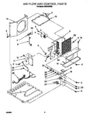 Air flow and control