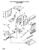 Air flow and control