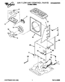 Air flow and control