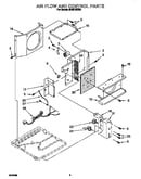 Airflow and control