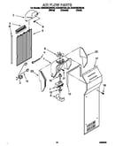 Air flow
