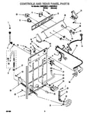 Controls and rear panel