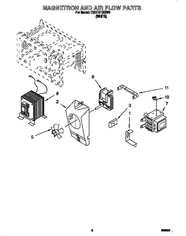 Magnetron and air flow