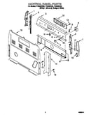 Control panel