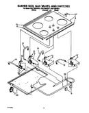 Burner box, gas valves, switches