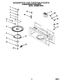 Magnetron and turntable