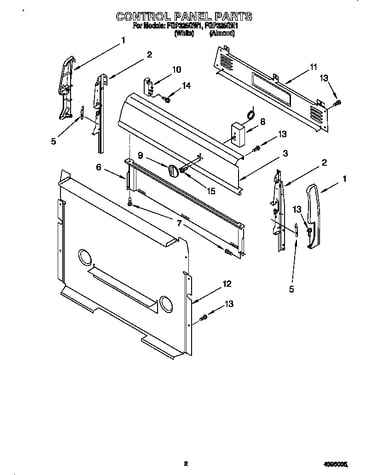 Control panel