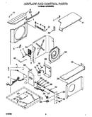 Airflow and control
