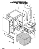 Oven chassis