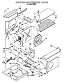 Airflow and control
