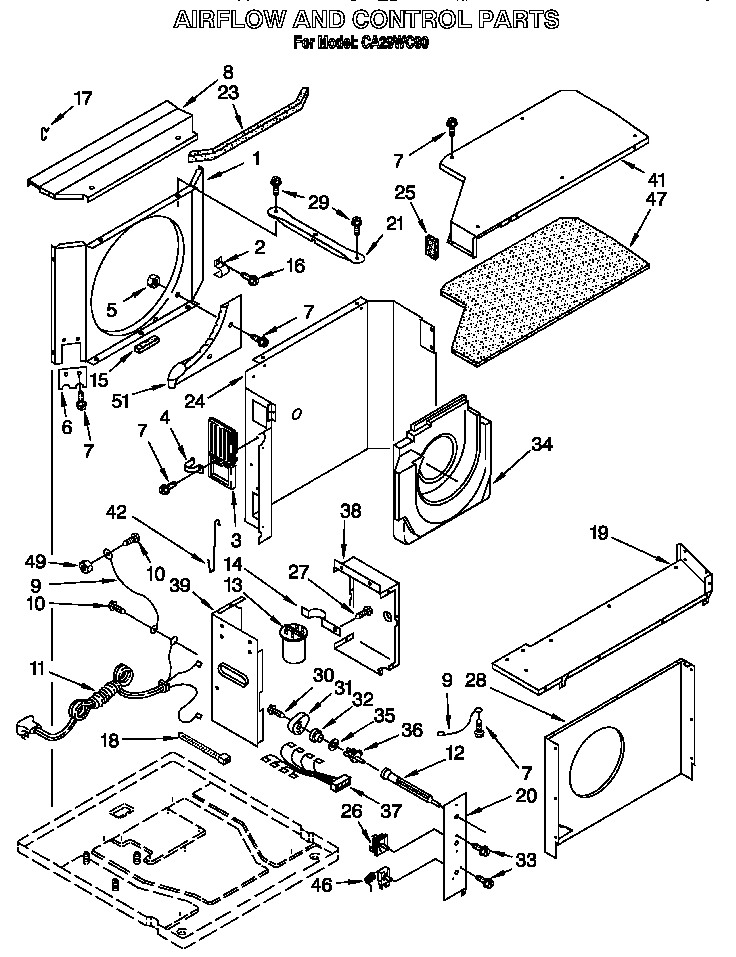 Airflow and control