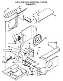 Airflow and control