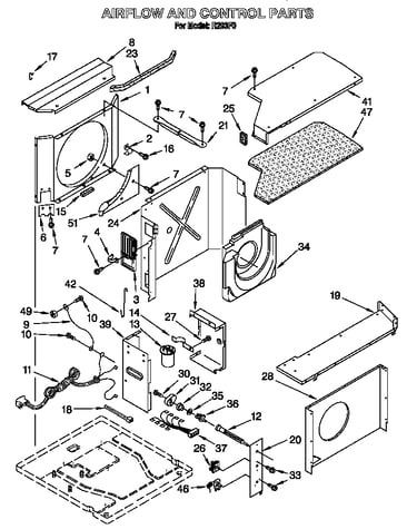 Airflow and control